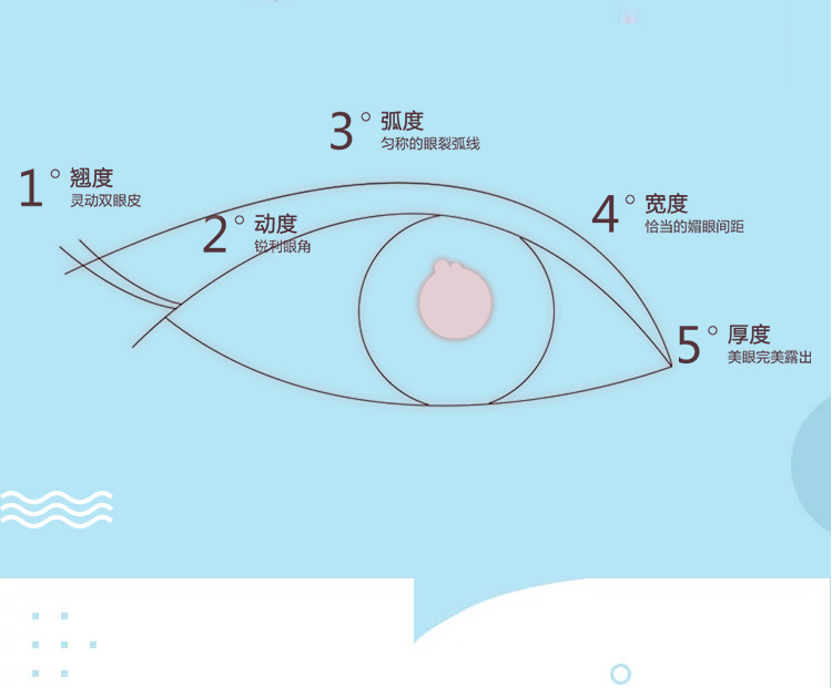 全切双眼皮 一次搞定长久魅力双眼